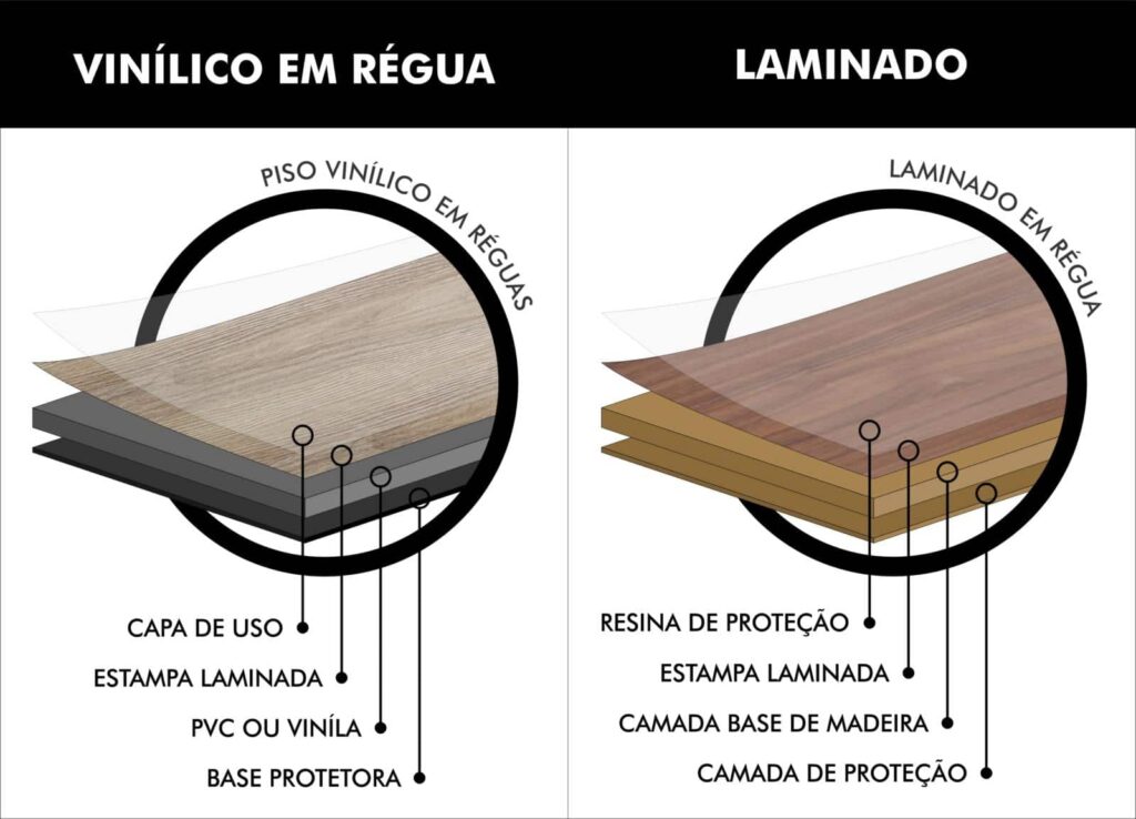 Piso vinilico ou laminado: veja o melhor, vantagem e desvantagem